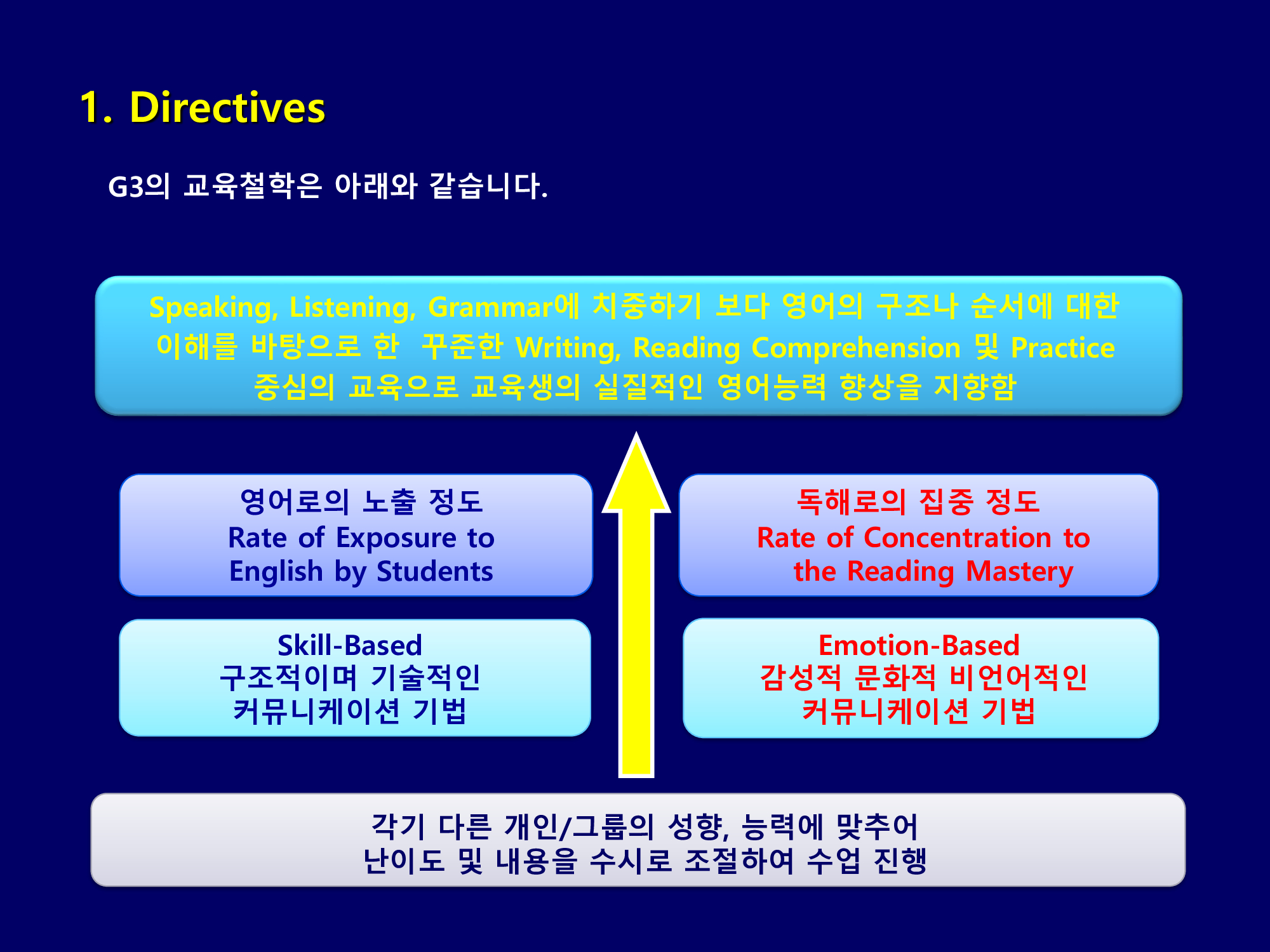 Educational Directives & Program Management – G3컨설턴트